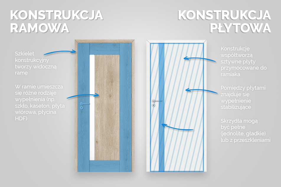 projekt drzwi